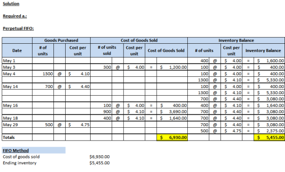 Solution Required a.: Perpetual FIFO: Goods Purchased Cost of Goods Sold Inventory Balance #of #of units Cost per Cost per Co