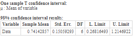 One sample T confidence interval: u: Mean of variable 98% confidence interval results: Variable Sample Mean Std. Err. Data 0.