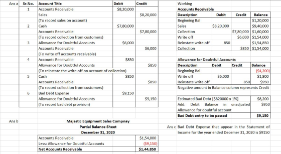 Ans a Credit $8,20,000 Working Accounts Receivable Description Debit Beginning Bal Sales $8,20,000 Collection Write off Reins