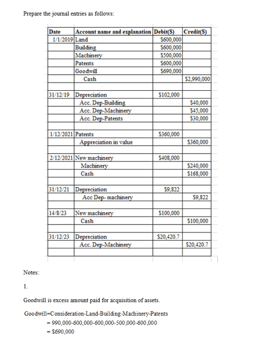 Prepare the journal entries as follows: Date Account name and explanation Debit($) Credit($) 1/1/2019 Land $600,000 Building