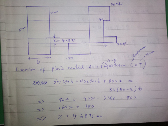 50MPa 25m -30 Using 80 (50-X)も 160x = 150