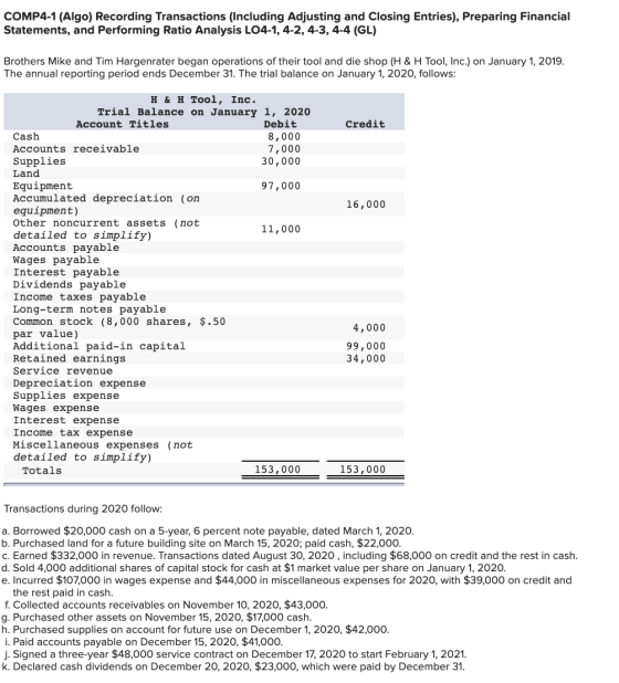 COMP4-1 (Algo) Recording Transactions (Including Adjusting and Closing Entries), Preparing Financial Statements, and Performi