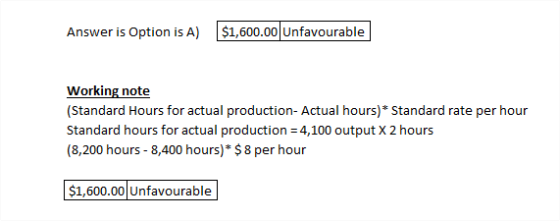 Answer is Option is A) $1,600.00 Unfavourable Working note (Standard Hours for actual production- Actual hours)* Standard rat