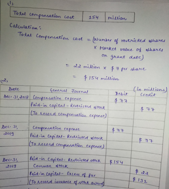 Total compensation cost million 154 Calculation Totat Compensation cost Number of reutricted eshares X Market value of harey