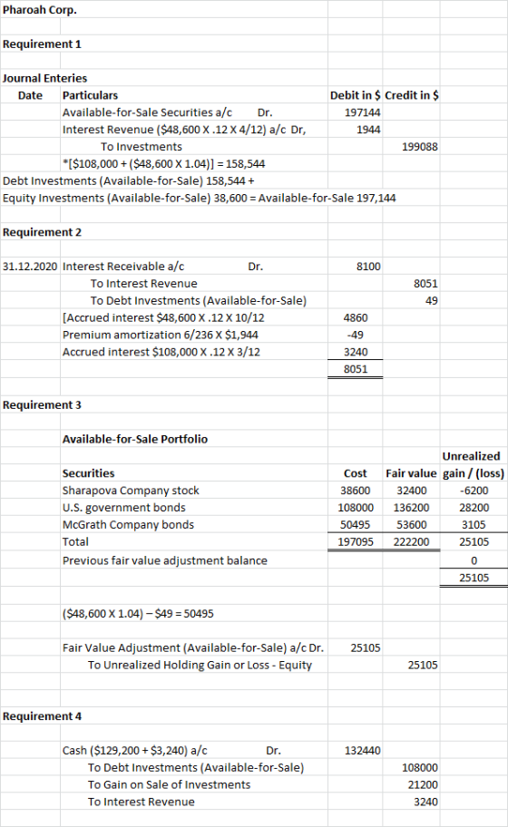 Pharoah Corp. Requirement 1 Journal Enteries Date Particulars Debit in $ Credit in $ Available-for-Sale Securities a/c Dr. 19