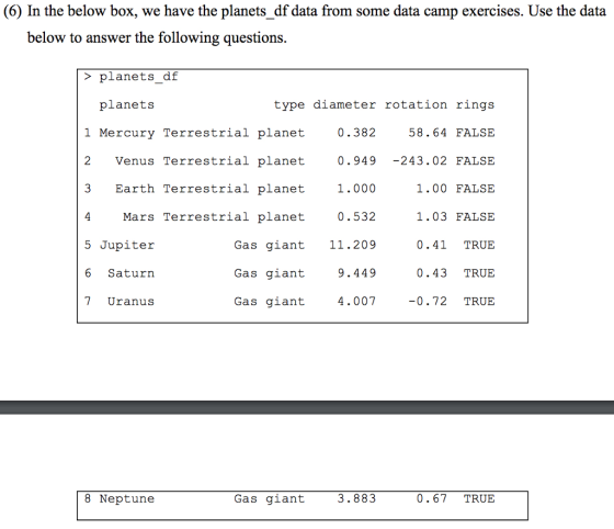 (6) In the below box, we have the planets_df data from some data camp exercises. Use the data below to answer the following questions. > planets df planets 1 Mercury Terrestrial planet 2 Venus Terrestrial planet 3 Earth Terrestrial planet 4 5 Jupiter 6 Saturn type diameter rotation rings 58.64 FALSE 0.949-243.02 FALSE 1.00 FALSE 1.03 FALSE 0.41 TRUE 0.43 TRUE 0.72 TRUE 0.382 1.000 0.532 Gas giant 11.209 9.449 4.007 Mars Terrestrial planet Gas giant ranus Gas giant 8 Neptune Gas giant 3.883 0.67 TRUE