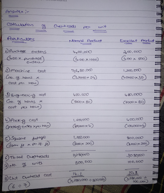 Answer alarlatono Ovenheods nit Pలా Partonlons NOmal Product Excellet Podust Pchage odens 4a00,000 200,000 CaroOx purchase Ox