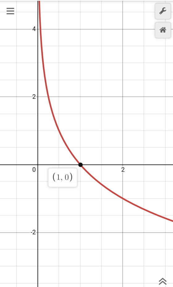 4 2. 0 2 (1,0) -2 《