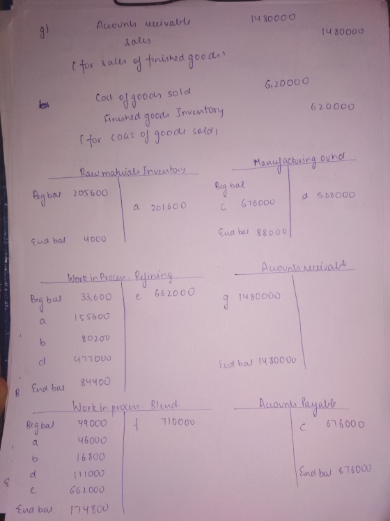 1480000 9) Accounts receivable sales 1480000 (for sales of finished goods 6, 20000 Cost of goods sold 620ooo Finished goods I