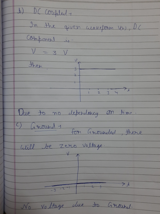 b) DC coupleds wareform Va), DC In the component given is- V = 3 V then Due to no dependancy on time I u touhl f for Grounded