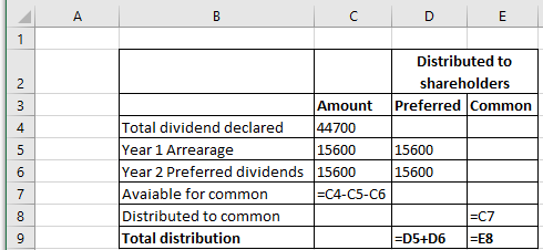DE Distributed to shareholders Preferred Common Amount Total dividend declared 44700 Year 1 Arrearage 15600 Year 2 Preferred