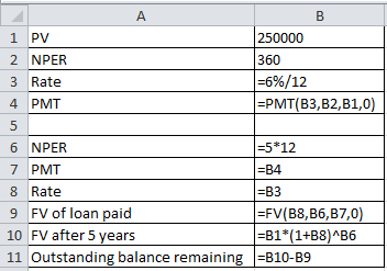 A B 250000 1 PV 2 NPER 3 Rate 360 =6%/12 =PMT(B3,B2,B1,0) 4 PMT 5 6 NPER =5*12 7 PMT =B4 8 Rate =B3 9 FV of loan paid =FV(B8,