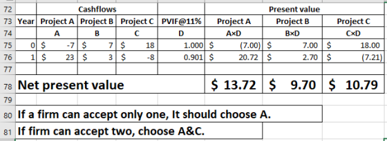 Cashflows Present value Project B BxD 72 73 Yearl Project A Project B | Project C | PVIF@11% | Project A AxD Project C CXD 75