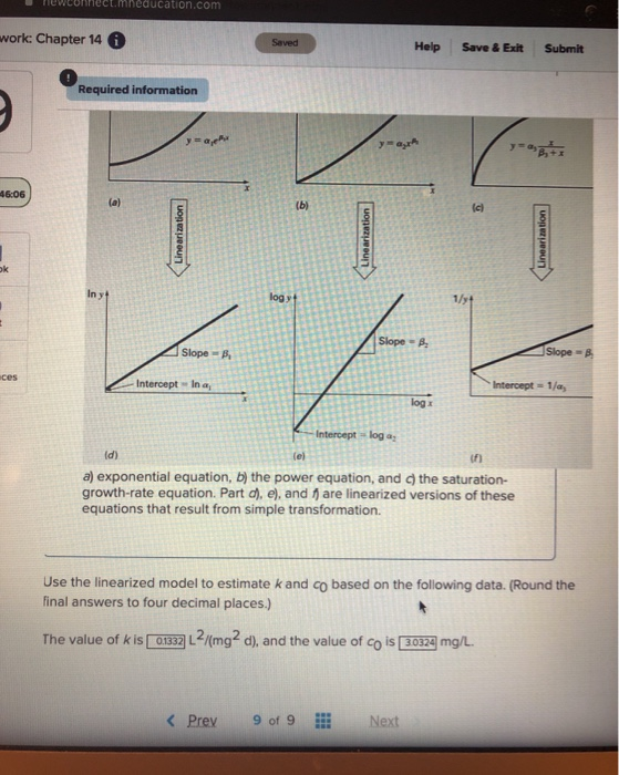 comm ucation.com work: Chapter 14 Help Save & Exit Submit Required information 56:06 Linearization Lineariation Slope Interce