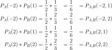 \begin{align*} P_A(-2)*P_B(1) &= \frac{1}{2}*\frac{1}{3} &&= \frac{1}{6} &&= P_{A,B}(-2,1) \\ P_A(-2)*P_B(2) &= \frac{1}{2}*\frac{2}{3} &&= \frac{2}{6} &&= P_{A,B}(-2,2) \\ P_A(2)*P_B(1) &= \frac{1}{2}*\frac{1}{3} &&= \frac{1}{6} &&= P_{A,B}(2,1) \\ P_A(2)*P_B(2) &= \frac{1}{2}*\frac{2}{3} &&= \frac{2}{6} &&= P_{A,B}(2,2) \end{align*}