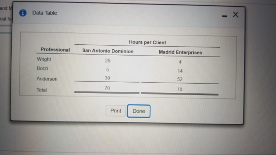 and M i Data Table mal fo Hours per Client San Antonio Dominion Madrid Enterprises Professional Wright Borzi Anderson Total P