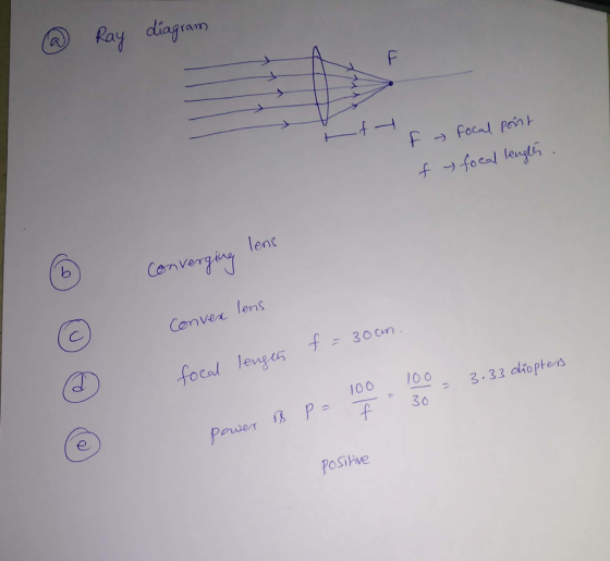 Ray diagram t A I en nver lenS focal leges 100 O0 30 3.32 dliopters Paner 13. P= Po Sihve