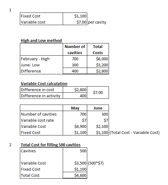 Fixed Cost Variable cost $1,100 $7.00 per cavity High and Low method February - High June- Low Difference Number of cavities