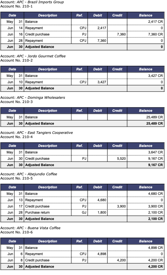 Account: APC - Brazil Imports Group Account No. 210-1 Date Ref. Debit Credit Balance Description 31 Balance 2,417 CR May Jun