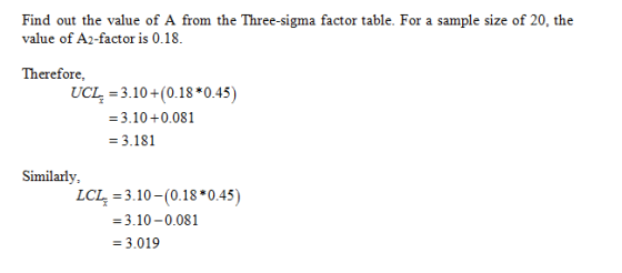Find out the value of A from the Three-sigma factor table. For a sample size of 20, the value of A2-factor is 0.18. Therefore