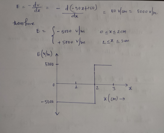 E = - du y = - d (-50x1150) - 50 v/m = 5000 v/m. da therefore E=S-5000 ulm on 1 + 5000 v/m 02x42cm 2<x<3um 5000 + -5000