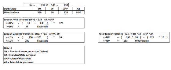 SH = Particulars Direct Labour 350 X SH 350 1.00 = SRL 10 350 AHP 370 AR 9.90 |Labour Price Variance (LPV) = ( SR - AR ) AHP