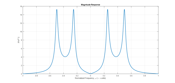 Magnitude Response 1 ) -0.8 -0.6 -0.4 0.4 0.6 0.8 -0.2 0.2 Normalized Frequency, w (x units)