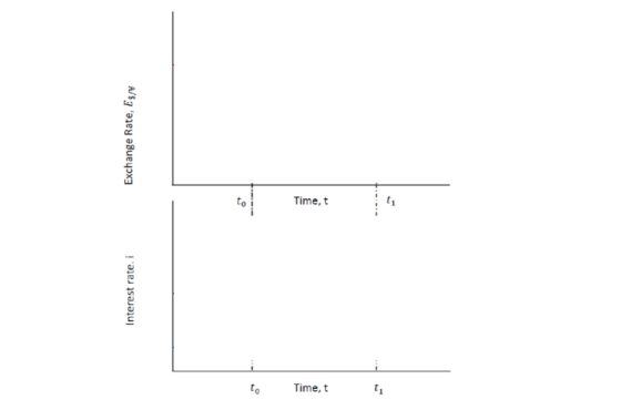 nterest rate. Exchange Rate, Es/ 1 0