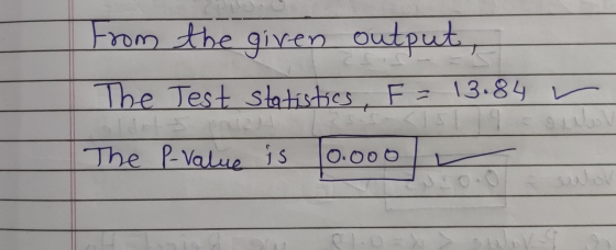 From the given ven output, The Test statistics, F = 13.84 r . The P-value is 0.000 O son