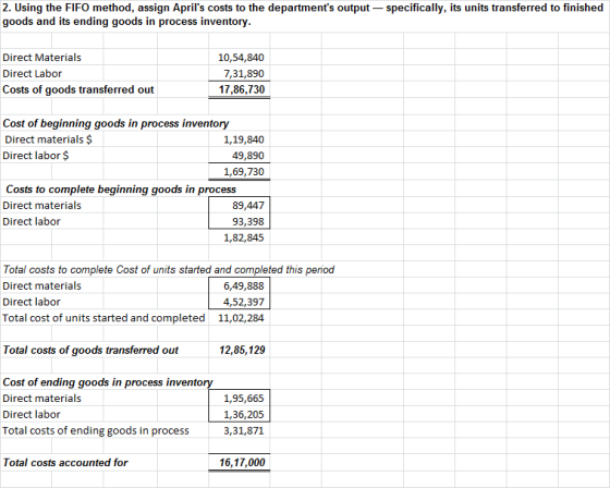 2. Using the FIFO method, assign Aprils costs to the departments output - specifically, its units transferred to finished g