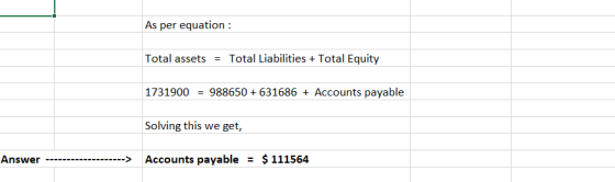 As per equation : Total assets = Total Liabilities + Total Equity 1731900 = 988650 + 631686 + Accounts payable Solving this w