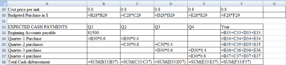 B Ε C 0.8 =C28*C29 08 =B28*B29 D 0.8 =D28*D29 10.8 0.8 =F28*F29 =E28 E29 02 А 29 Cost price per unit 30 Budgeted Purchase in