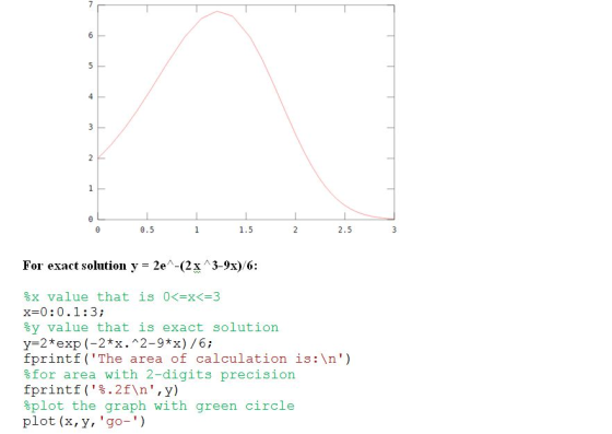 6 0.5 1.5 2.5 For exact solution y = 2en_(2x13-9s)/6: 8x value that is 0< x<-3 x-0:0.1:3; 8y value that is exact solution y 2