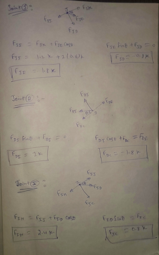 Joint I fjk FJI = fjke + FJE Caso FJI = 1.2k + 2 (0.6k IFJF = 1.8k Fre find top = 0 Fop-dok Fos Joint D - FOI A oto Fe for fi