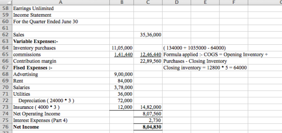 А 58 Earrings Unlimited 59 Income Statement 60 For the Quarter Ended June 30 61 35,36,000 11,05,000 1.41.440 (134000 + 103500
