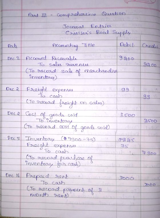Comprehensive Question Paat Entries Jouanal Crlisess Boal Supply विक Credik Aiccounting Title Date g200 Account Recoavable T