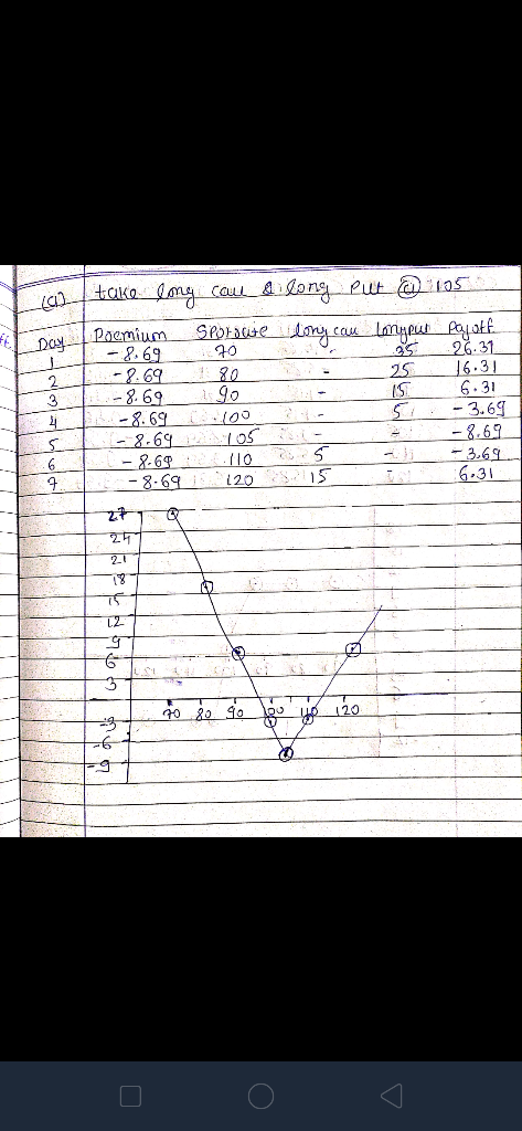 CH take long cau a long put @ 105 Do 16.31 IS Pocmium Sporteloricou lanpur fapot. -8.6970 26.31 -2.69 80 : -8.69_190 6.31 -8.