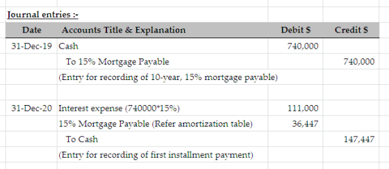 Credit S Journal entries :- Date Accounts Title & Explanation Debit 31-Dec-19 Cash 740,000 To 15% Mortgage Payable (Entry for