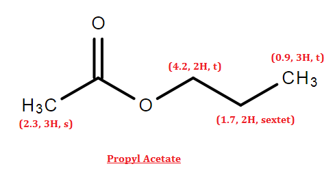 о (0.9, ЗН, t) (4.2, 2H, t) СHз НзС (1.7, 2H, sextet) (2.3, зн, s) Propyl Acetate
