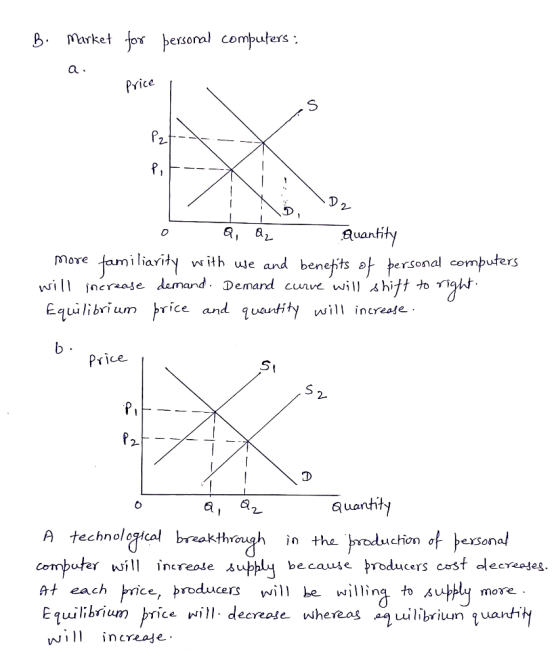 B. Market for personal computers : a. Price . . s i B o a, Q Quantity More familiarity with use and benefits of personal comp