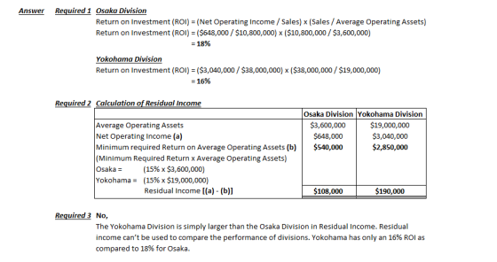 Answer Required 1 Osaka Division Return on Investment (ROI) = (Net Operating Income / Sales) (Sales / Average Operating Asset