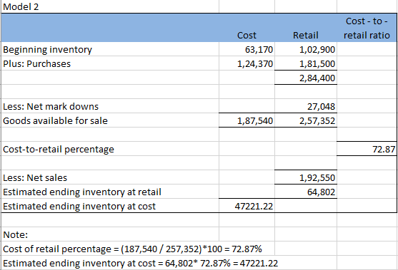 Model 2 Cost - to - Cost Retail retail ratio Beginning invento Plus: Purchases 63,170 1,24,370 ,02,900 1,81,500 2,84,400 Less