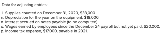 Data for adjusting entries: 1. Supplies counted on December 31, 2020, $33,000. n. Depreciation for the year on the equipment,