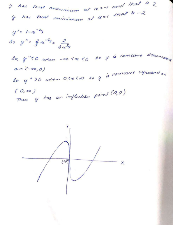 is a y has local maximum at n = -1 G has local minimum at a=1 ximum minimum at x = -1 and that at a=1 that is 2 - y = 1-ne 21