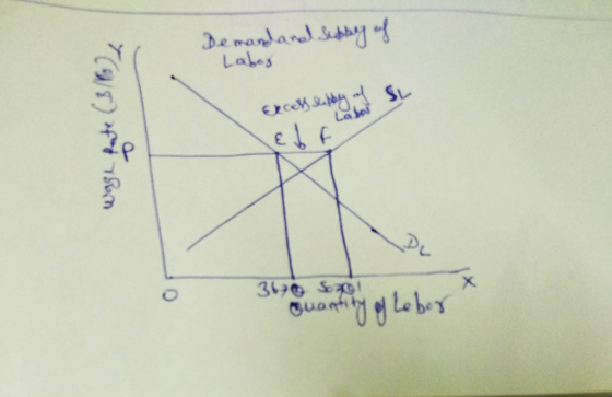 Labes