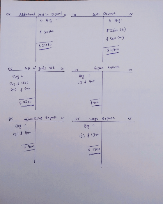 or Add:tional paid in rapital Dr Sales Revence O Beg.. $ 30160 $3500 (h) I 1200 (m) $ 301 60 $ 4700 Cost of Joods Sold Repair