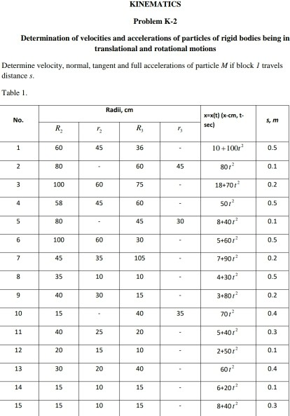 KINEMATICS Problem K-2 Determination of velocities and accelerations of particles of rigid bodies being in translational and
