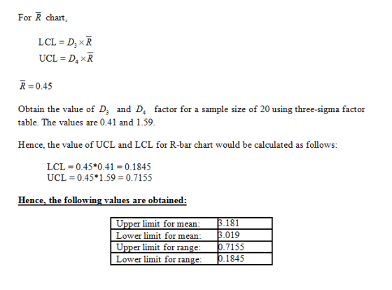 R For chart, LCL = D.xR UCL = D.xR R =0.45 Obtain the value of Dj and D4 factor for a sample size of 20 using three-sigma fac