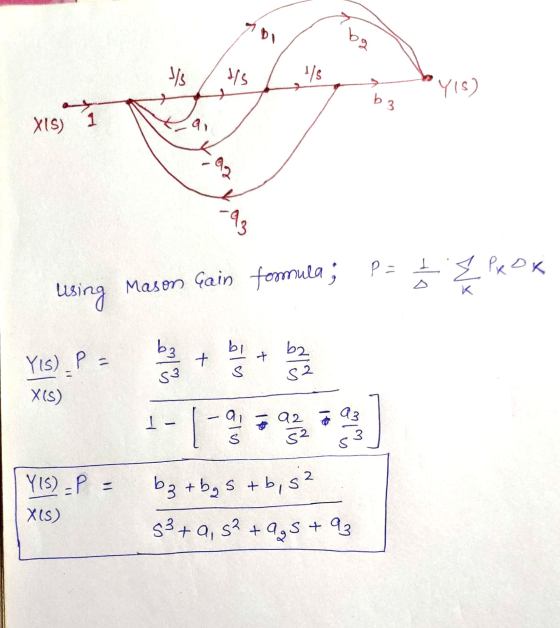 bg S/ IS 1/5 YIS) b 3 XIS) 1 -93 Pa Śs Z PROK using Mason Gain formula ; bi b2 t + Yus) P = 53 S2 X(s) 1 a2 93 3 s 52 2 Y15)