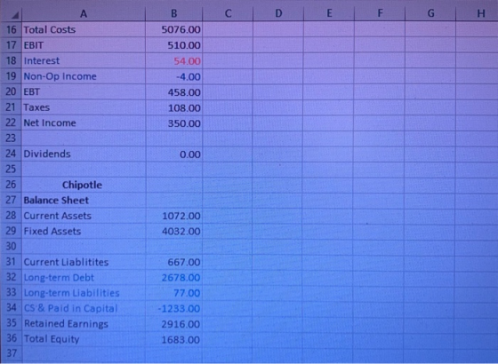 D A 16 Total Costs 17 EBIT 18 Interest 19 Non-Op Income 20 EBT 21 Taxes 22 Net Income 23 24 Dividends 25 26 Chipotle 27 Balan